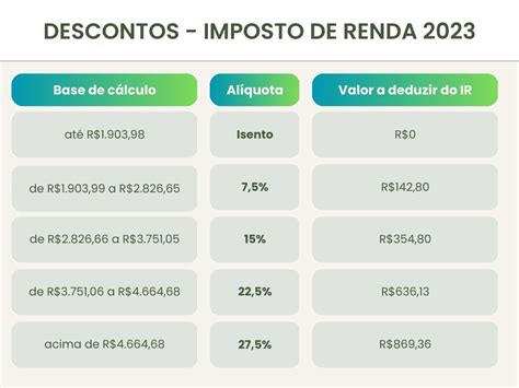 Como Declarar O Imposto De Renda O Guia Completo Da Unit Unit