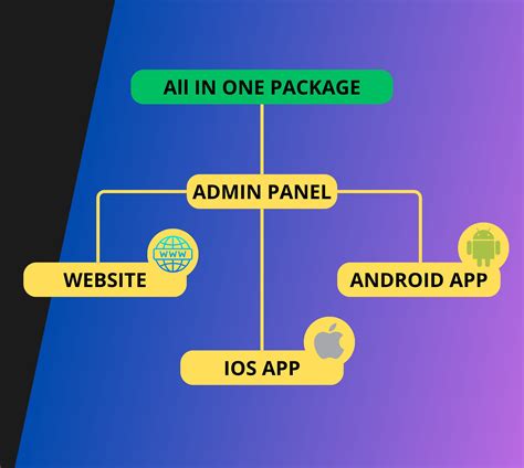 QRWallet Pro - All-in-One Payment Solution by AppsDavide | Codester