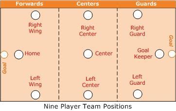 Basketball Team Size: How Many Basketball Players In A Team?