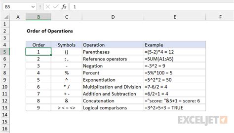 Excel Order Of Operations Exceljet