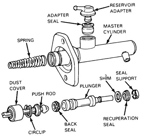 Repair Guides