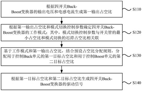 四开关buck Boost变换器及其控制方法与流程