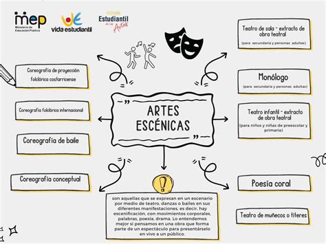 Festival Estudiantil De Las Artes Liceo La Gu Cima