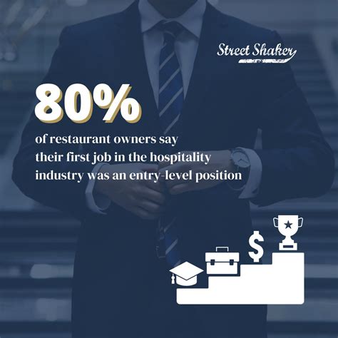 Street Shaker on LinkedIn: #streetshakerhospitality # ...