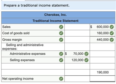 cherokee    merchandiser    followinginformation