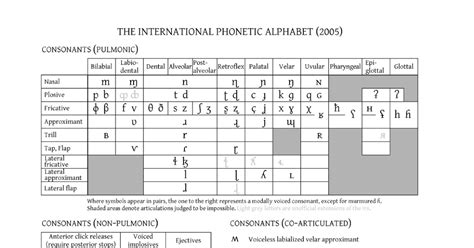 collaborative piano blog international phonetic alphabet full