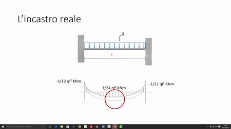 Vincoli Reali YouTube