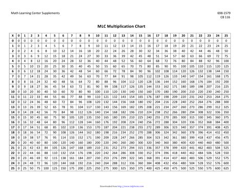 Printable Multiplication Chart 25 By 25 2026 Multiplication Chart