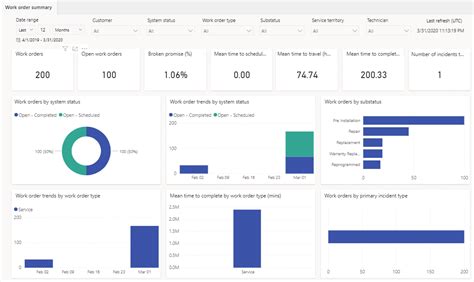 Informes En Dynamics 365 Field Service Microsoft Learn