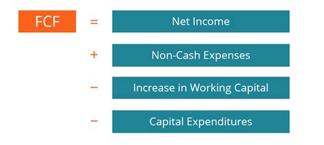 Free Cash Flow Fcf Formula