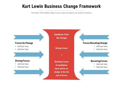 Kurt Lewin Business Change Framework Ppt PowerPoint Presentation File