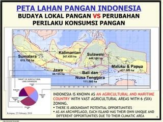 Perubahan Perilaku Konsumsi Pangan Masyarakat Ppt