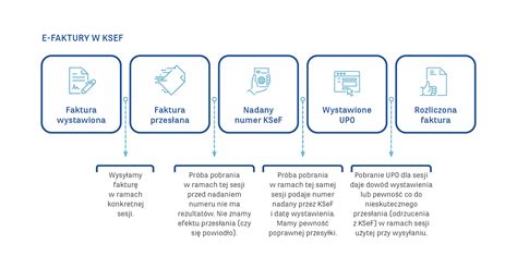 Krajowy System e Faktur o czym już warto wiedzieć ITwiz