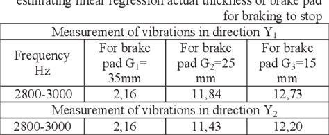 Table 1 From Evaluation Of The Wear Of Friction Pads Railway Disc Brake Using Selected Frequency