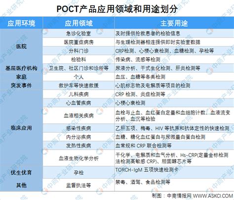 2021年全球poct行业市场规模355亿美元 形成“4x”竞争格局 中商情报网