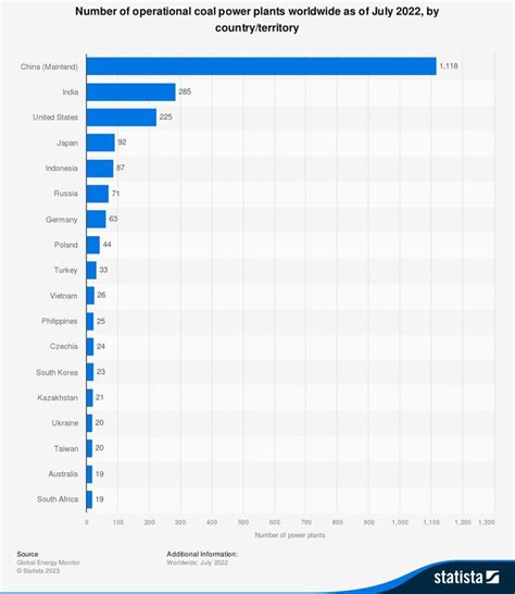 Marco Brotto Italia E USA Di J F Kennedy On Twitter Cina IL