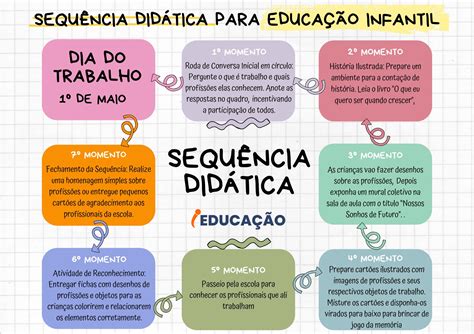 O Que Sequencia Didatica - Sequência Didática para o Dia do Trabalho na Educação Infantil
