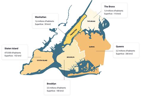 Quartiers de New York : tous savoir sur les 5 boroughs de la ville