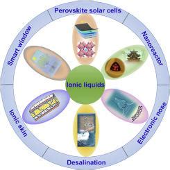 Ionic Liquids For Advanced Materials Materials Today Nano X Mol