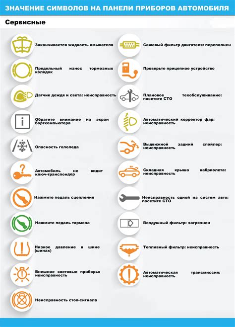 Значки на приборной панели авто: что они означают - Автотема
