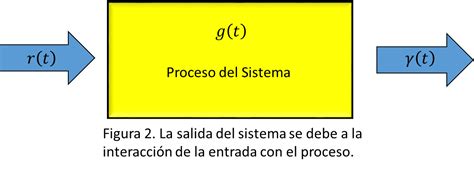 Modelado Y Simulaci N De Sistemas F Sicos Introducci N Hive