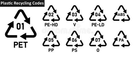 plastic recycling code symbol icon pet pe hd  pe ld pp ps  abs