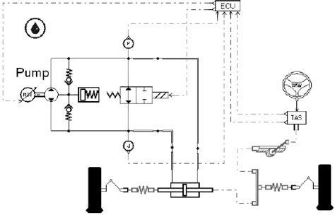 Schematic diagram of an Electro Hydraulic Steering system | Download ...