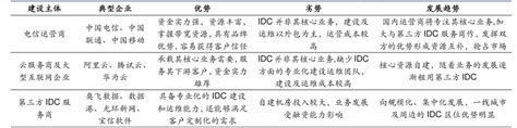 数据中心：ai算力关键基础设施，产业格局全梳理