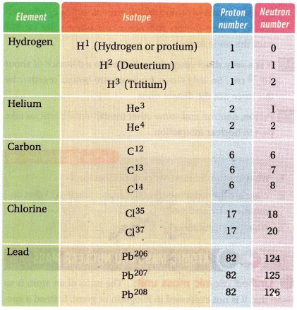 atomic mass definition unit   cbse tuts