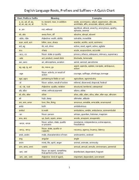 English Language Roots, Prefixes, and Suffixes: A Quick Reference Chart