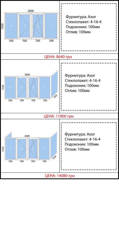 Металлопластиковый профиль REHAU Euro-70