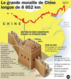 grande muraille de chine grande muraille de chine enseignement de