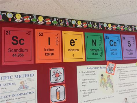 Science Themes For Elementary