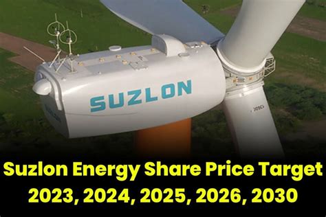 Suzlon Energy Share Price Target 2023 2024 2025 2026 2027 2028 2029