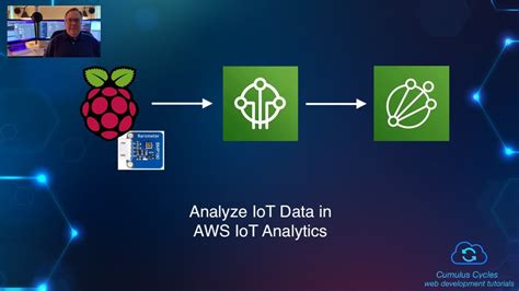 Aws Iot Analyze Iot Data In Aws Iot Analytics Youtube