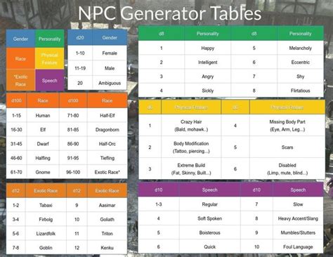 Random Npc Tables Rd100