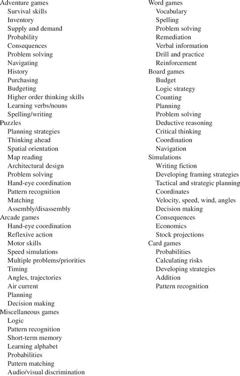 computer games   educational setting suggested  players
