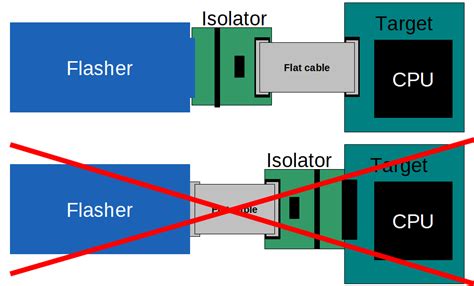 SEGGER Flasher Isolators JTAG Isolator