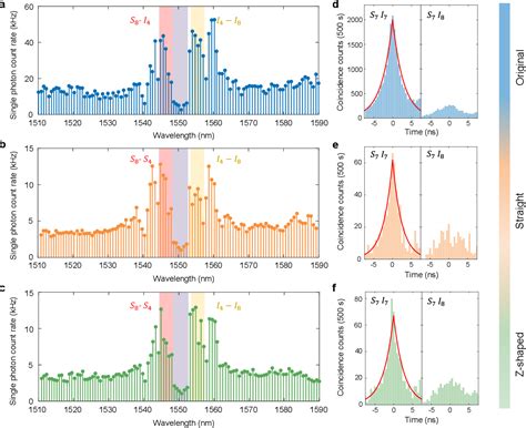 Figure From On Chip Topological Transport Of Optical Frequency Combs