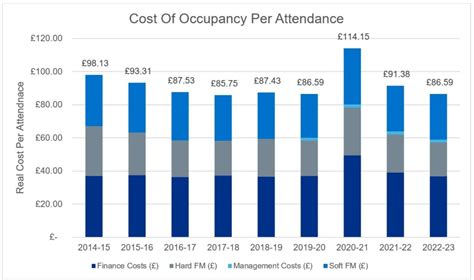 nhs england delivering productivity   nhs estate