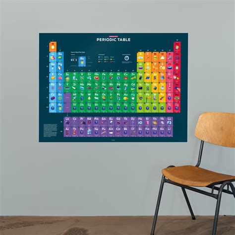 Periodic Table Poster With Colorful Explanatory Illustrations The