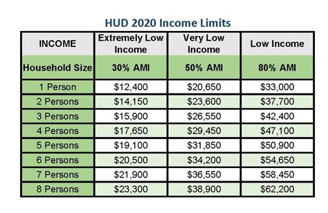 Hud Housing Income Guidelines