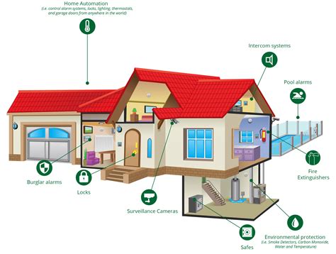 Residential Security Services Northeast Security Solutionsnortheast