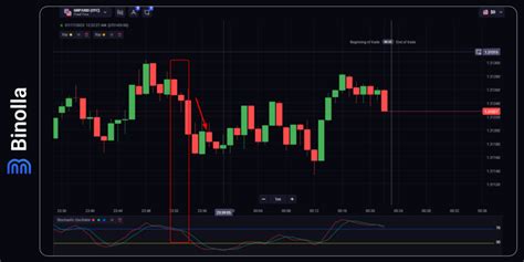 Op Es Bin Rias Para Iniciantes Um Guia Completo De Estrat Gias De