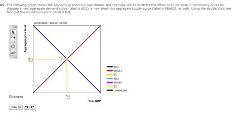 Solved The Following Graph Shows The Economy In Short Run