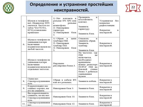 Радиостанции УКВ, КВ диапазона, аппаратура внутренней связи и ...