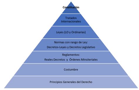 Diferencia Entre Decreto Y Ley Significado Y Aplicación Legal