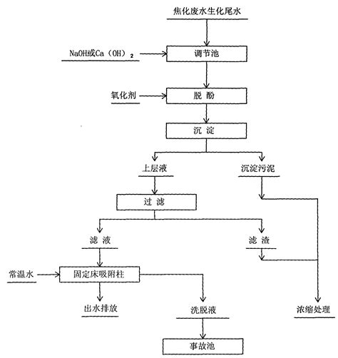 采油废水深度处理与回用的交互处理工艺