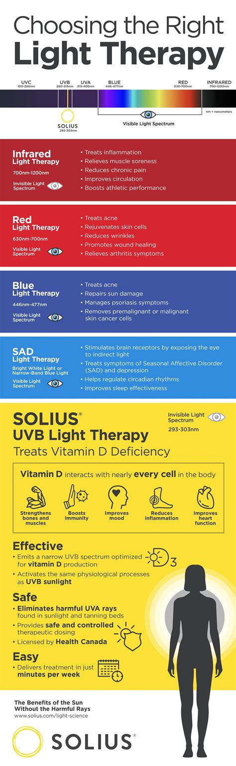 Uvb Light Therapy For Vitamin D Deficiency | Shelly Lighting
