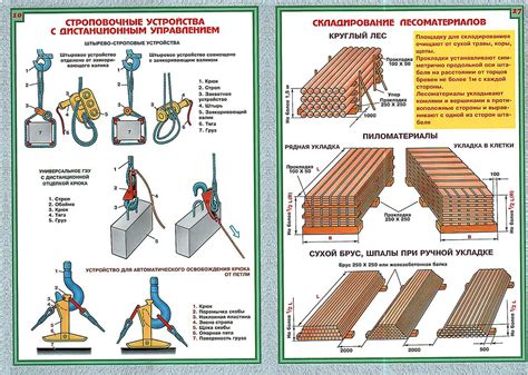 Пособие стропальщика
